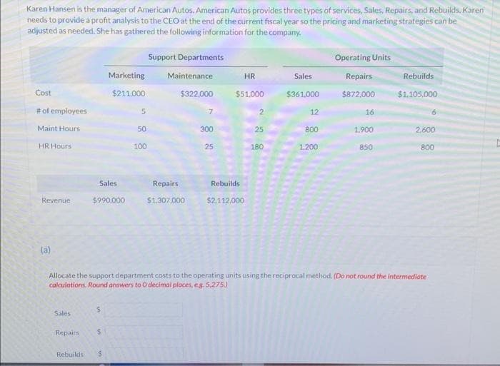 Karen Hansen is the manager of American Autos, American Autos provides three types of services, Sales, Repairs, and Rebuilds, Karen
needs to provide a profit analysis to the CEO at the end of the current fiscal year so the pricing and marketing strategies can be
adjusted as needed. She has gathered the following information for the company.
Cost
# of employees
Maint Hours
HR Hours
Revenue
(a)
Sales
Repairs
Rebuilds
Sales
$990,000
S
Marketing
$211,000
$
$
5
50
100
Support Departments
Maintenance
$322,000
Repairs
$1,307,000
7
300
25
HR
$51,000
Rebuilds
$2,112,000
2
25
180
Sales
$361,000
12
800
1.200
Operating Units
Repairs
$872,000
16
Allocate the support department costs to the operating units using the reciprocal method. (Do not round the intermediate
calculations. Round answers to O decimal places, e.g. 5,275.)
1,900
850
Rebuilds
$1,105,000
6
2,600
800