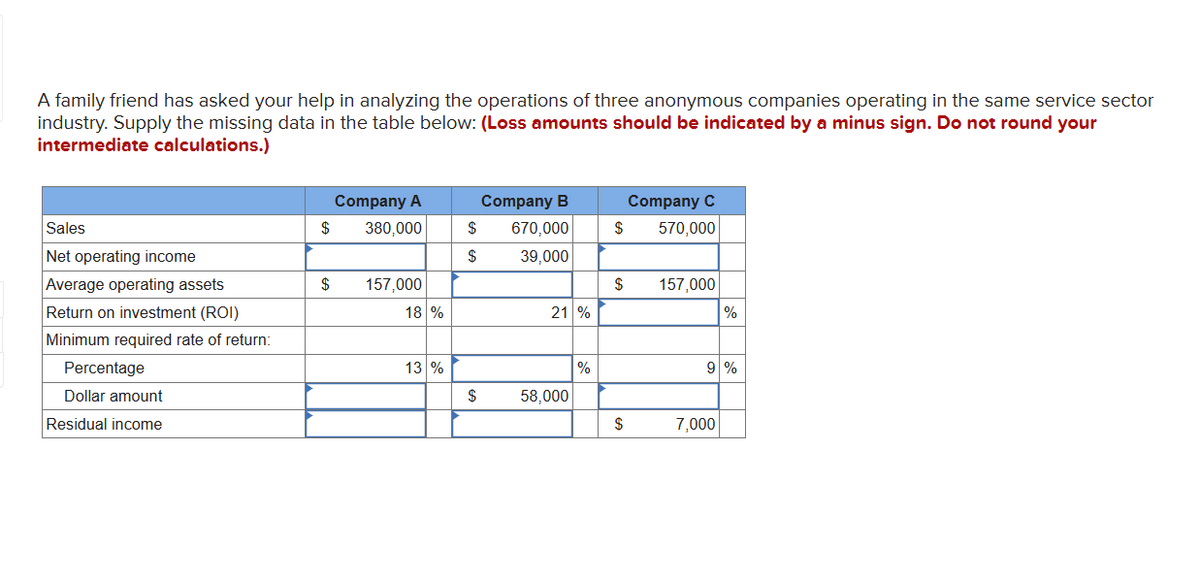 A family friend has asked your help in analyzing the operations of three anonymous companies operating in the same service sector
industry. Supply the missing data in the table below: (Loss amounts should be indicated by a minus sign. Do not round your
intermediate calculations.)
Sales
Net operating income
Average operating assets
Return on investment (ROI)
Minimum required rate of return:
Percentage
Dollar amount
Residual income
$
$
Company A
380,000
157,000
18 %
13 %
$
$
$
Company B
670,000
39,000
21 %
58,000
%
$
$
$
Company C
570,000
157,000
%
9 %
7,000