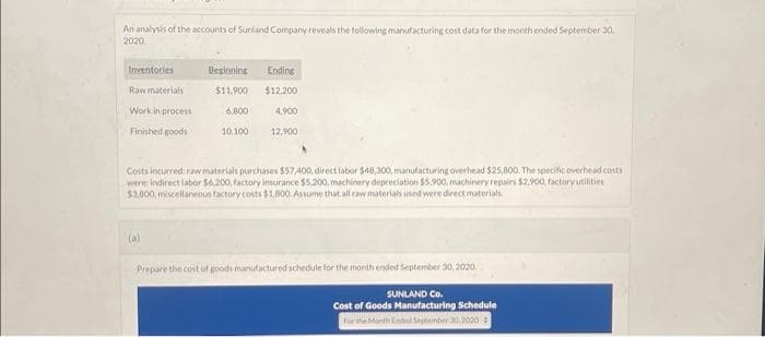 An analysis of the accounts of Sunland Company reveals the following manufacturing cost data for the month ended September 30,
2020
Inventories
Raw materials
Work in process
Finished goods
Beginning Ending
$11.900 $12,200
6,800 4,900
10,100 12.900
Costs incurred: raw materials purchases $57,400, direct labor $48,300, manufacturing overhead $25,800. The specific overhead costs
were indirect labor $6,200, factory insurance $5,200, machinery depreciation $5.900, machinery repairs $2,900, factory utilities
$3,800, miscellaneous factory costs $1.800. Assume that all raw materials used were direct materials.
(a)
Prepare the cost of goods manufactured schedule for the month ended September 30, 2020
SUNLAND Co.
Cost of Goods Manufacturing Schedule
for the Month Ended September 30.2020 4