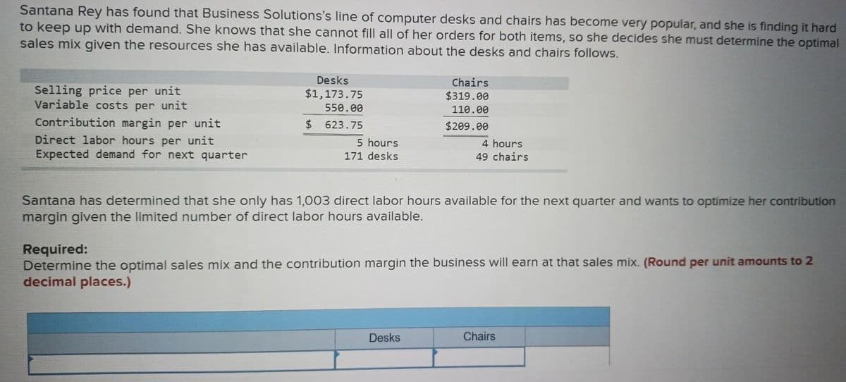 Santana Rey has found that Business Solutions's line of computer desks and chairs has become very popular, and she is finding it hard
to keep up with demand. She knows that she cannot fill all of her orders for both items, so she decides she must determine the optimal
sales mix given the resources she has available. Information about the desks and chairs follows.
Selling price per unit
Variable costs per unit
Contribution margin per unit
Direct labor hours per unit
Expected demand for next quarter
Desks
$1,173.75
550.00
623.75
$
5 hours
171 desks
Chairs
$319.00
110.00
$209.00
4 hours
49 chairs
Santana has determined that she only has 1,003 direct labor hours available for the next quarter and wants to optimize her contribution
margin given the limited number of direct labor hours available.
Desks
Required:
Determine the optimal sales mix and the contribution margin the business will earn at that sales mix. (Round per unit amounts to 2
decimal places.)
Chairs