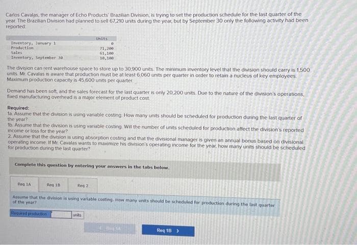 Carlos Cavalas, the manager of Echo Products Brazilian Division, is trying to set the production schedule for the last quarter of the
year. The Brazilian Division had planned to sell 67,210 units during the year, but by September 30 only the following activity had been
reported:
Inventory, January 11
Production
Sales
Inventory, September 30
The division can rent warehouse space to store up to 30,900 units. The minimum inventory level that the division should carry is 1,500
units. Mr. Cavalas is aware that production must be at least 6,060 units per quarter in order to retain a nucleus of key employees
Maximum production capacity is 45,600 units per quarter.
Demand has been soft, and the sales forecast for the last quarter is only 20,200 units. Due to the nature of the division's operations,
fixed manufacturing overhead is a major element of product cost.
Units
Required:
1a. Assume that the division is using variable costing. How many units should be scheduled for production during the last quarter of
the year?
1b. Assume that the division is using variable costing. Will the number of units scheduled for production affect the division's reported
income or loss for the year?
2. Assume that the division is using absorption costing and that the divisional manager is given an annual bonus based on divisional
operating income. If Mr. Cavalas wants to maximize his division's operating income for the year, how many units should be scheduled
for production during the last quarter?
Reg 1A
0
71,200
61,100
10,100
Complete this question by entering your answers in the tabs below.
Reg 18
Reg 2:
units
Assume that the division is using variable costing. How many units should be scheduled for production during the last quarter
of the year?
Required production
Req 18 >