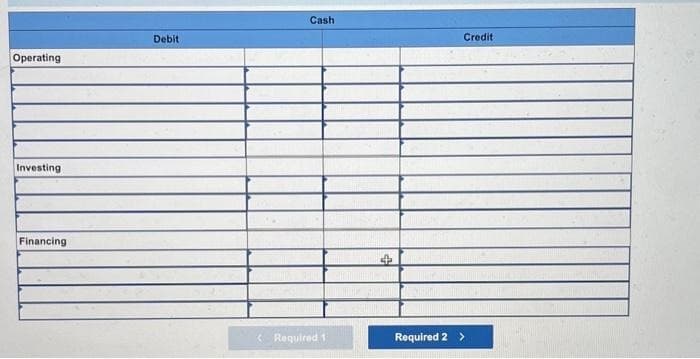 Operating
Investing
Financing
Debit
Cash
< Required 1
Credit
Required 2 >