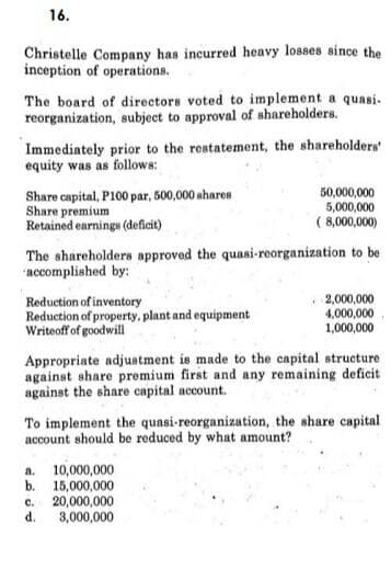 16.
Christelle Company has incurred heavy losses since the
inception of operations.
The board of directors voted to implement a quasi-
reorganization, subject to approval of shareholders.
Immediately prior to the restatement, the shareholders'
equity was as follows:
Share capital, P100 par, 500,000 shares
50,000,000
Share premium
5,000,000
Retained earnings (deficit)
(8,000,000)
The shareholders approved the quasi-reorganization to be
accomplished by:
Reduction of inventory
Reduction of property, plant and equipment
Writeoff of goodwill
Appropriate adjustment is made to the capital structure
against share premium first and any remaining deficit
against the share capital account.
2,000,000
4,000,000
1,000,000
To implement the quasi-reorganization, the share capital
account should be reduced by what amount?
10,000,000
b. 15,000,000
20,000,000
3,000,000
C.
d.