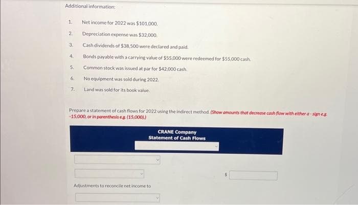 Additional information:
1.
2.
3.
4.
5.
6.
7.
Net income for 2022 was $101.000.
Depreciation expense was $32,000.
Cash dividends of $38,500 were declared and paid.
Bonds payable with a carrying value of $55.000 were redeemed for $55,000 cash.
Common stock was issued at par for $42,000 cash
No equipment was sold during 2022.
Land was sold for its book value.
Prepare a statement of cash flows for 2022 using the indirect method. (Show amounts that decrease cash flow with either a-sign eg
-15,000, or in parenthesis eg. (15,000))
CRANE Company
Statement of Cash Flows
Adjustments to reconcile net income to