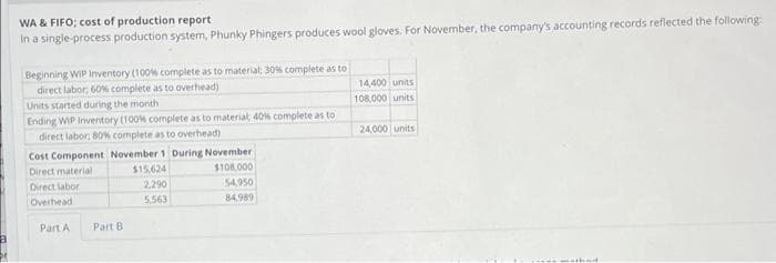 WA & FIFO; cost of production report
In a single-process production system, Phunky Phingers produces wool gloves. For November, the company's accounting records reflected the following:
Beginning WIP Inventory (100% complete as to material; 30% complete as to
direct labor, 60% complete as to overhead)
Units started during the month
Ending WIP Inventory (100% complete as to material; 40% complete as to
direct labor, 80% complete as to overhead)
Cost Component November 1 During November
Direct material
$108,000
Direct labor
54,950
Overhead
84,989
Part A
Part B
$15,624
2,290
5.563
14,400 units
108,000 units
24,000 units