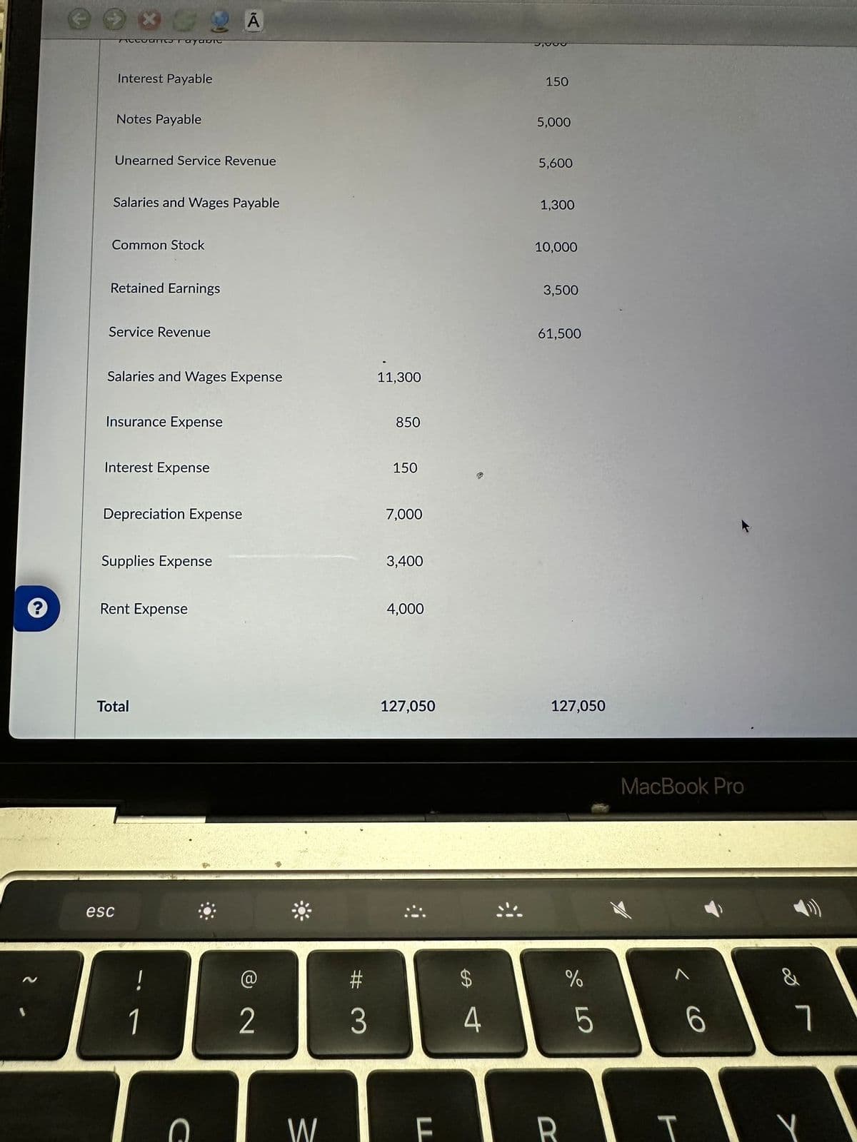 Ticcoares ayandic
Interest Payable
Notes Payable
Unearned Service Revenue
Salaries and Wages Payable
Common Stock
Retained Earnings
Service Revenue
Salaries and Wages Expense
Insurance Expense
Interest Expense
Depreciation Expense
esc
Supplies Expense
Rent Expense
Total
!
1
D
2
W
#3
11,300
850
150
7,000
3,400
4,000
127,050
$
4
5000
150
5,000
5,600
1,300
10,000
3,500
61,500
127,050
%
675
MacBook Pro
FIR I т
T
&
7