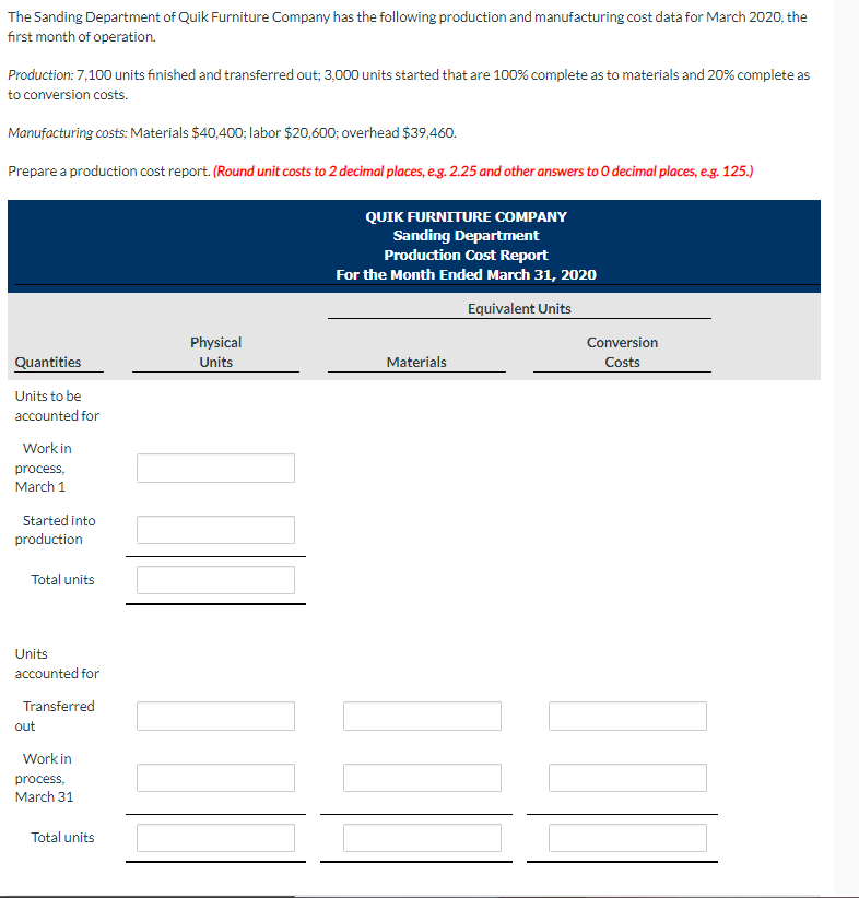 The Sanding Department of Quik Furniture Company has the following production and manufacturing cost data for March 2020, the
first month of operation.
Production: 7,100 units finished and transferred out; 3,000 units started that are 100% complete as to materials and 20% complete as
to conversion costs.
Manufacturing costs: Materials $40,400; labor $20,600; overhead $39,460.
Prepare a production cost report. (Round unit costs to 2 decimal places, e.g. 2.25 and other answers to 0 decimal places, e.g. 125.)
Quantities
Units to be
accounted for
Work in
process,
March 1
Started into
production
Total units
Units
accounted for
Transferred
out
Work in
process,
March 31
Total units
Physical
Units
|||||
QUIK FURNITURE COMPANY
Sanding Department
Production Cost Report
For the Month Ended March 31, 2020
Equivalent Units
Materials
Conversion
Costs