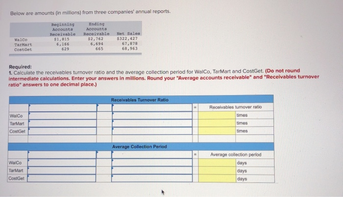 Below are amounts (in millions) from three companies' annual reports.
Ending
Accounts
Beginning
Accounts
Receivable
$1,815
6,166
Receivable
629
Kalco
TarMart
CostGet
WalCo
TarMart
CostGet
$2,762
6,694
665
Required:
1. Calculate the receivables turnover ratio and the average collection period for WalCo, TarMart and CostGet. (Do not round
intermediate calculations. Enter your answers in millions. Round your "Average accounts receivable" and "Receivables turnover
ratio" answers to one decimal place.)
WalCo
TarMart
CostGet
Net Sales
$322,427
67,878
68,963
Receivables Turnover Ratio
Average Collection Period
Receivables tumover ratio
times
times
times
Average collection period
days
days
days