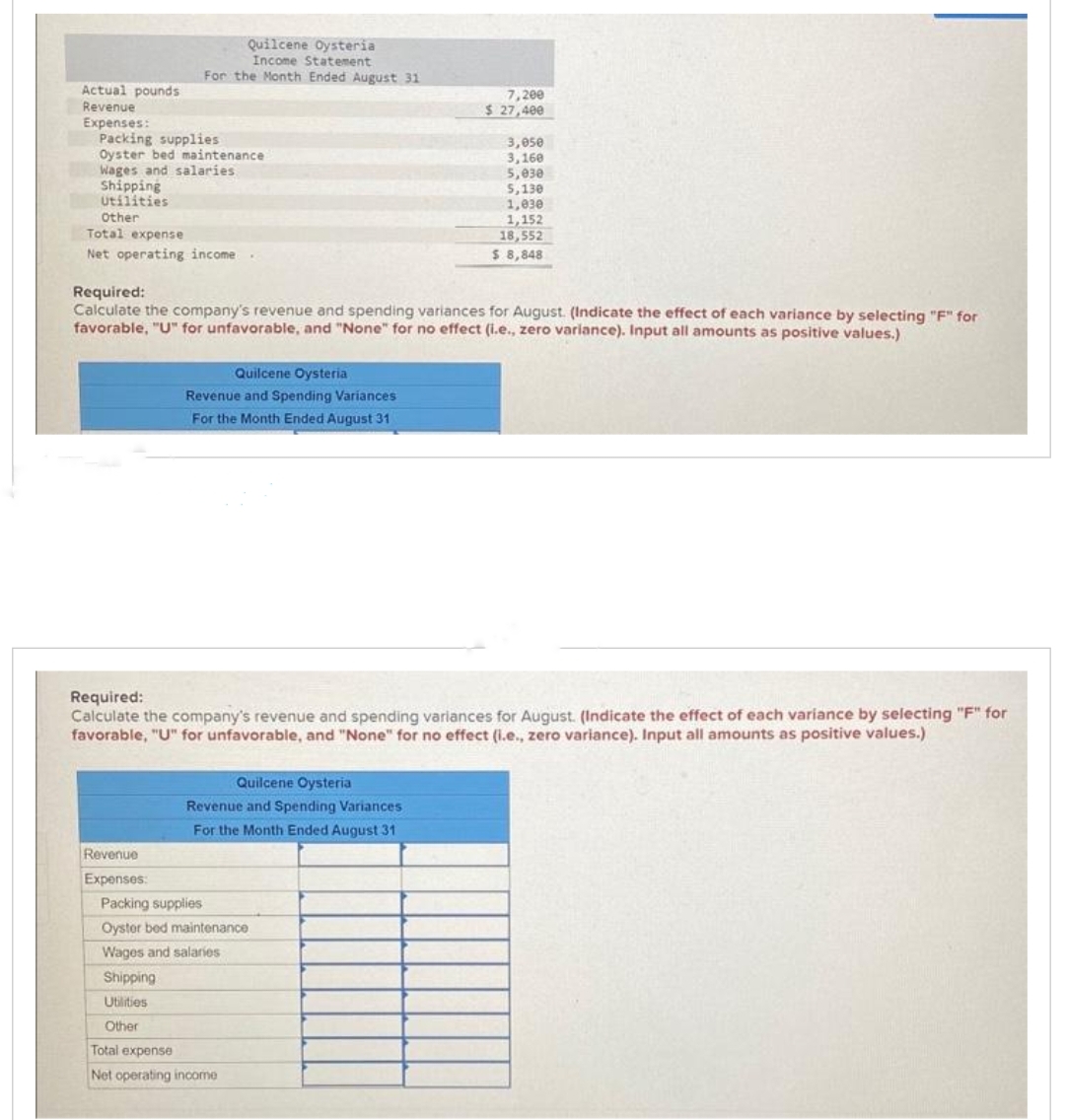 Actual pounds
Revenue
Expenses:
Packing supplies
Oyster bed maintenance
Wages and salaries
Quilcene Oysteria
Income Statement
For the Month Ended August 31
Shipping
Utilities
Other
Total expense
Net operating income.
Revenue
Expenses:
Required:
Calculate the company's revenue and spending variances for August. (Indicate the effect of each variance by selecting "F" for
favorable, "U" for unfavorable, and "None" for no effect (i.e., zero variance). Input all amounts as positive values.)
Quilcene Oysteria
Revenue and Spending Variances
For the Month Ended August 31
Shipping
Utilities
Other
Required:
Calculate the company's revenue and spending variances for August. (Indicate the effect of each variance by selecting "F" for
favorable, "U" for unfavorable, and "None" for no effect (i.e., zero variance). Input all amounts as positive values.)
Quilcene Oysteria
Revenue and Spending Variances
For the Month Ended August 31
Packing supplies
Oyster bed maintenance
Wages and salaries
7,200
$ 27,400
3,050
3,160
5,030
5,130
1,030
1,152
18,552
$ 8,848
Total expense
Net operating income