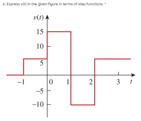 6. Express v(t) in the given figure in terms of step functions. *
v(t) A
15
10
5
-1
1
2
3 t
-5
-10
