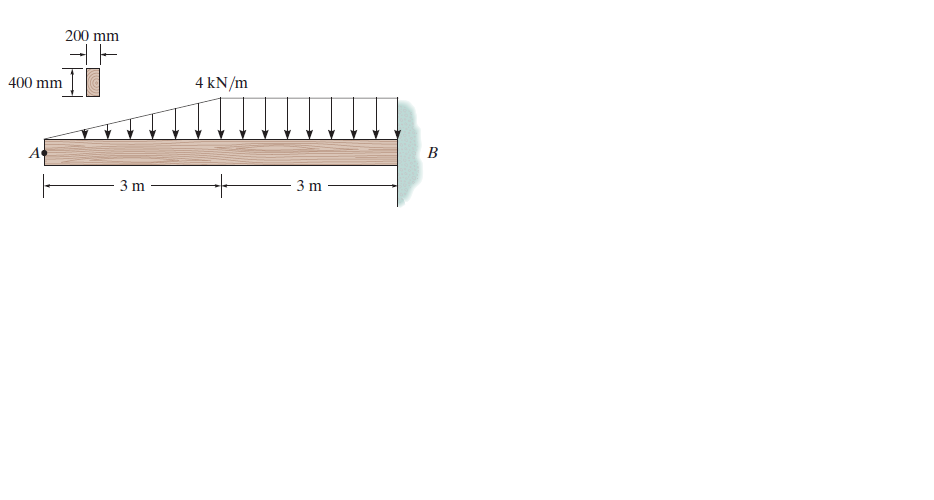 200 mm
400 mm
4 kN/m
B
