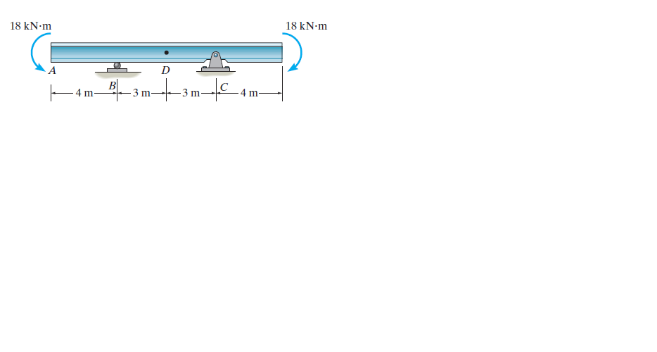 18 kN-m
18 kN-m
D
-3m-C
4 m
-4 m
3 m-
