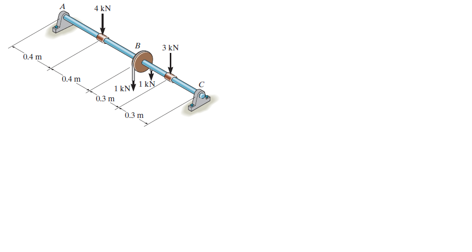 4 kN
B
3 kN
0.4 m
0.4 m
1 kN
1 kN
0.3 m
0.3 m
