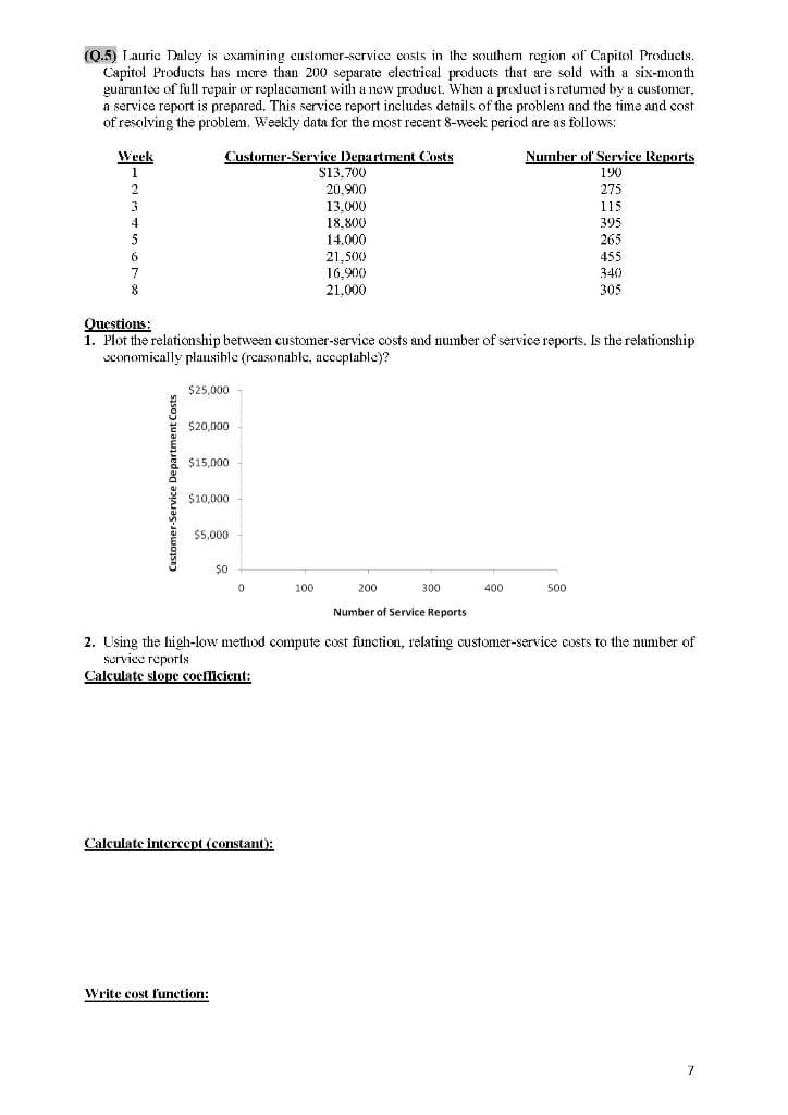 (Q.5) Lauric Daley is examining customer-service costs in the southern region of Capitol Products.
Capitol Products has more than 200 separate electrical products that are sold with a six-month
guarantee of full repair or replacement with a new product. When a product is returned by a customer,
a service report is prepared. This service report includes details of the problem and the time and cost
of resolving the problem. Weekly data for the most recent 8-week period are as follows:
Customer-Service Department Costs
Week
1
2
3
4
5
6
8
ervice Department Costs
$25,000
$20,000
$15,000
Questions:
1. Plot the relationship between customer-service costs and number of service reports. Is the relationship
economically plausible (reasonable, acceptable)?
$10,000
$5,000
$0
0
Write cost function:
Calculate intercept (constant):
$13,700
20,900
13.000
100
18,800
14.000
21,500
16.900
21,000
200
300
Number of Service Reports
190
275
400
115
395
265
455
340
305
500
Number of Service Reports
2. Using the high-low method compute cost function, relating customer-service costs to the number of
service reports
Calculate slope coefficient:
7