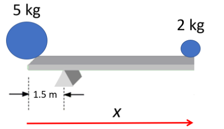 5 kg
1.5 m
X
2 kg