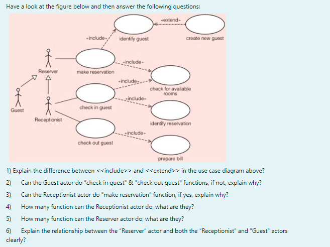 Have a look at the figure below and then answer the following questions:
-extend-
create new guest
-include-
identify guest
include-
Reserver
make reservation
-include
check for available
rooms
include-
check in guest
Guest
Receptionist
identify reservation
include-
check out guest
prepare bill
1) Explain the difference between <<include>> and <<extend>> in the use case diagram above?
2)
Can the Guest actor do "check in guest" & "check out guest" functions, if not, explain why?
3)
Can the Receptionist actor do "make reservation" function, if yes, explain why?
4)
How many function can the Receptionist actor do, what are they?
5)
How many function can the Reserver actor do, what are they?
6)
Explain the relationship between the "Reserver" actor and both the "Receptionist" and "Guest" actors
clearly?
of<}
