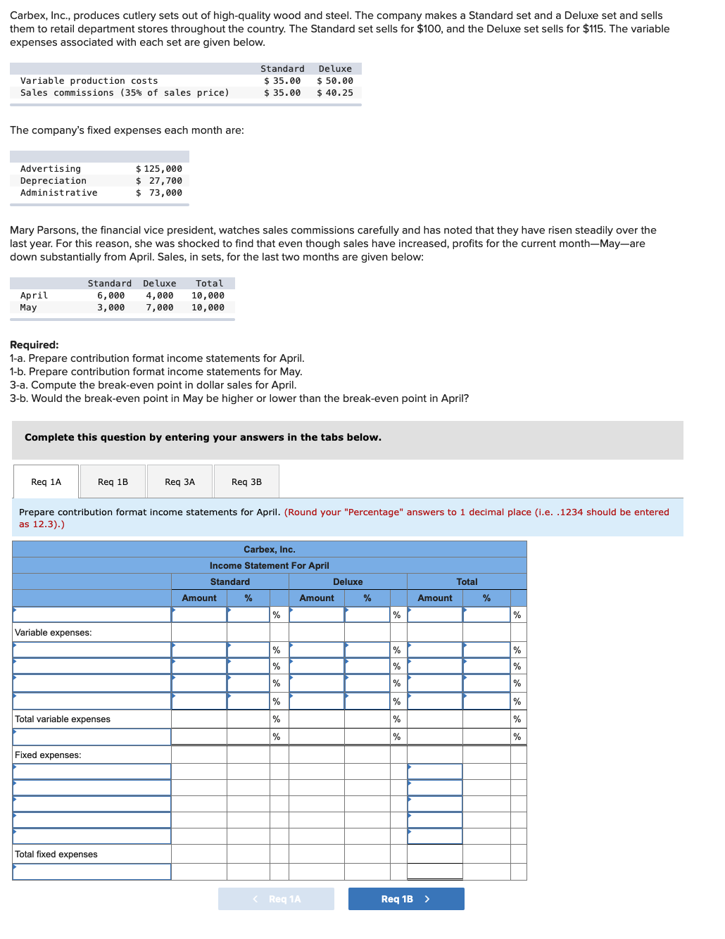 Carbex, Inc., produces cutlery sets out of high-quality wood and steel. The company makes a Standard set and a Deluxe set and sells
them to retail department stores throughout the country. The Standard set sells for $100, and the Deluxe set sells for $115. The variable
expenses associated with each set are given below.
Variable production costs
Sales commissions (35% of sales price)
The company's fixed expenses each month are:
Advertising
Depreciation
Administrative
April
May
Mary Parsons, the financial vice president, watches sales commissions carefully and has noted that they have risen steadily over the
last year. For this reason, she was shocked to find that even though sales have increased, profits for the current month-May-are
down substantially from April. Sales, in sets, for the last two months are given below:
Req 1A
Standard Deluxe
6,000 4,000
3,000
7,000
$ 125,000
$ 27,700
$ 73,000
Required:
1-a. Prepare contribution format income statements for April.
1-b. Prepare contribution format income statements for May.
3-a. Compute the break-even point in dollar sales for April.
3-b. Would the break-even point in May be higher or lower than the break-even point in April?
Variable expenses:
Complete this question by entering your answers in the tabs below.
Req 1B
Fixed expenses:
Total variable expenses
Total
10,000
10,000
Total fixed expenses
Standard
$35.00
$ 35.00
Req 3A
Prepare contribution format income statements for April. (Round your "Percentage" answers to 1 decimal place (i.e. .1234 should be entered
as 12.3).)
Req 3B
Amount
Carbex, Inc.
Income Statement For April
Standard
%
Deluxe
$50.00
$ 40.25
%
%
%
%
%
%
%
< Req 1A
Deluxe
Amount
%
%
%
%
%
%
%
%
Amount
Req 1B >
Total
%
%
%
%
%
%
%
%