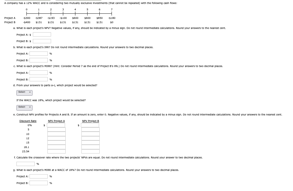 A company has a 12% WACC and is considering two mutually exclusive Investments (that cannot be repeated) with the following cash flows:
°
1
2
3
4
5
6
7
Project A
Project B
-$300
-$400
-$387
$131
-$193 -$100 $600
$131 $131 $131
$600 $850
$131 $131
-$180
$0
a. What is each project's NPV? Negative values, if any, should be indicated by a minus sign. Do not round Intermediate calculations. Round your answers to the nearest cent.
Project A: $
Project B: $
b. What is each project's IRR? Do not round intermediate calculations. Round your answers to two decimal places.
Project A:
Project B:
%
%
c. What is each project's MIRR? (Hint: Consider Period 7 as the end of Project B's life.) Do not round intermediate calculations. Round your answers to two decimal places.
Project A:
Project B:
%
%
d. From your answers to parts a-c, which project would be selected?
-Select- v
If the WACC was 18%, which project would be selected?
-Select- ▼
e. Construct NPV profiles for Projects A and B. If an amount is zero, enter 0. Negative values, if any, should be indicated by a minus sign. Do not round intermediate calculations. Round your answers to the nearest cent.
Discount Rate
NPV Project A
NPV Project B
0%
$
$
5
10
12
15
18.1
23.54
f. Calculate the crossover rate where the two projects' NPVs are equal. Do not round intermediate calculations. Round your answer to two decimal places.
%
g. What is each project's MIRR at a WACC of 18%? Do not round intermediate calculations. Round your answers to two decimal places.
Project A:
%
Project B:
%