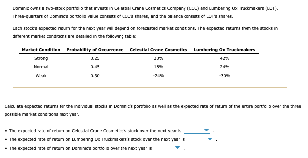 Dominic owns a two-stock portfolio that invests in Celestial Crane Cosmetics Company (CCC) and Lumbering Ox Truckmakers (LOT).
Three-quarters of Dominic's portfolio value consists of CCC's shares, and the balance consists of LOT's shares.
Each stock's expected return for the next year will depend on forecasted market conditions. The expected returns from the stocks in
different market conditions are detailed in the following table:
Market Condition Probability of Occurrence
Strong
Normal
0.25
0.45
Weak
0.30
Celestial Crane Cosmetics
Lumbering Ox Truckmakers
30%
42%
18%
-24%
24%
-30%
Calculate expected returns for the individual stocks in Dominic's portfolio as well as the expected rate of return of the entire portfolio over the three
possible market conditions next year.
• The expected rate of return on Celestial Crane Cosmetics's stock over the next year is
• The expected rate of return on Lumbering Ox Truckmakers's stock over the next year is
• The expected rate of return on Dominic's portfolio over the next year is