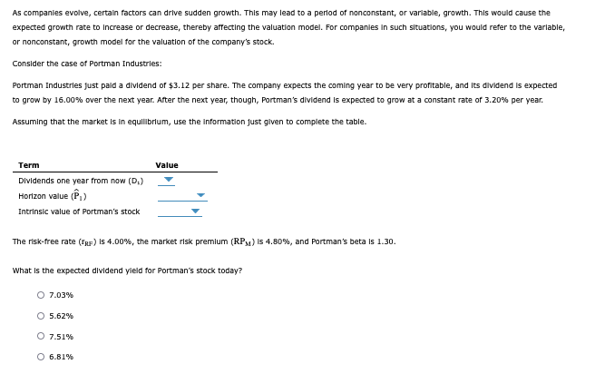 As companies evolve, certain factors can drive sudden growth. This may lead to a period of nonconstant, or variable, growth. This would cause the
expected growth rate to increase or decrease, thereby affecting the valuation model. For companies in such situations, you would refer to the variable,
or nonconstant, growth model for the valuation of the company's stock.
Consider the case of Portman Industries:
Portman Industries just paid a dividend of $3.12 per share. The company expects the coming year to be very profitable, and its dividend is expected
to grow by 16.00% over the next year. After the next year, though, Portman's dividend is expected to grow at a constant rate of 3.20% per year.
Assuming that the market is in equilibrium, use the information just given to complete the table.
Term
Dividends one year from now (D.)
Horizon value (P)
Intrinsic value of Portman's stock
Value
The risk-free rate (TRF) IS 4.00%, the market risk premium (RPM) is 4.80%, and Portman's beta is 1.30.
What is the expected dividend yield for Portman's stock today?
○ 7.03%
5.62%
O 7.51%
© 6.81%