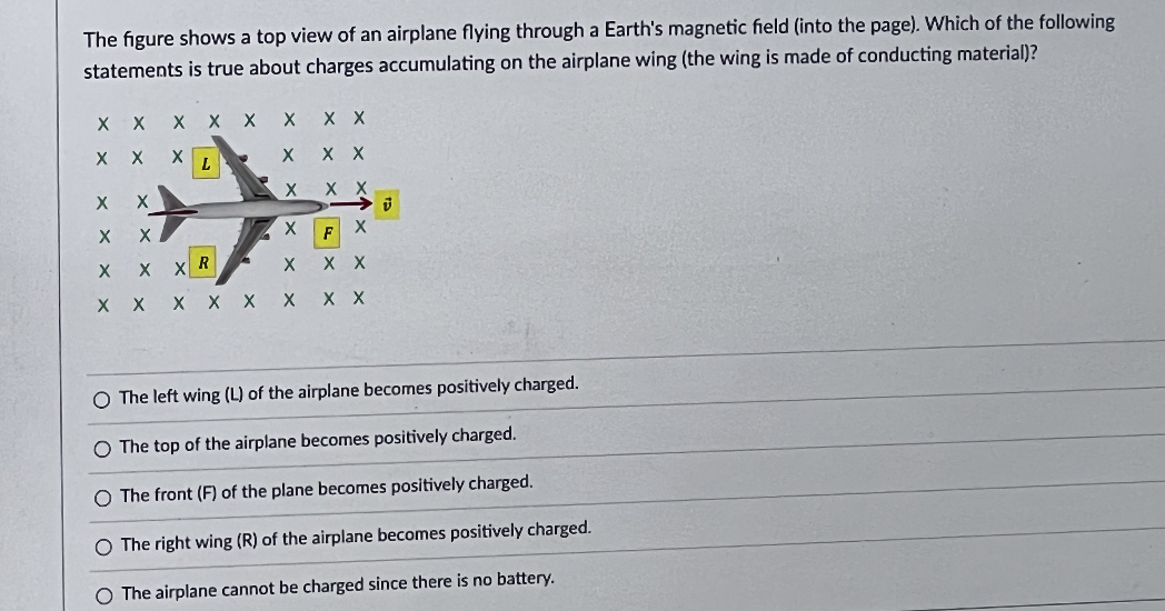 The figure shows a top view of an airplane flying through a Earth's magnetic field (into the page). Which of the following
statements is true about charges accumulating on the airplane wing (the wing is made of conducting material)?
X
X
X
X
X
X
X
X
X
X X X
X
X
X X
X
L
R
♥
X X X
X
X
X
X
X
X
X X
X X
X X
X
F
X X
X X
O The left wing (L) of the airplane becomes positively charged.
O The top of the airplane becomes positively charged.
O The front (F) of the plane becomes positively charged.
O The right wing (R) of the airplane becomes positively charged.
O The airplane cannot be charged since there is no battery.