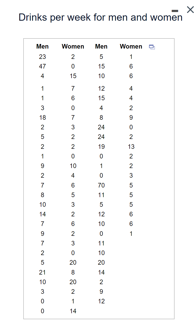 Drinks per week for men and women
Men
Women
Men
Women
23
2
1
47
15
6.
4
15
10
6.
1
7
12
4
1
6
15
4
3
4
18
7
8.
9.
24
5
2
24
2
2
2
19
13
1
2
9
10
1
2
2
4
3
7
6
70
11
10
3
14
12
6.
7
6
10
6.
2
1
7
11
2
10
5
20
20
21
8.
14
10
20
2
3
9.
1
12
14
O CO

