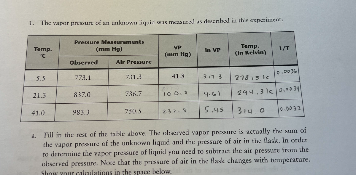 1.
The vapor pressure of an unknown liquid was measured as described in this experiment:
Temp.
°℃
5.5
21.3
41.0
a.
Pressure Measurements
(mm Hg)
Observed
773.1
837.0
983.3
Air Pressure
731.3
736.7
750.5
VP
(mm Hg)
41.8
83
100,3
232.8
In VP
3.7 3
4.61
5.45
Temp.
(in Kelvin)
27815 k<
1/T
314.0
0.0036
294,3k 0.0034
0.0032
Fill in the rest of the table above. The observed vapor pressure is actually the sum of
the vapor pressure of the unknown liquid and the pressure of air in the flask. In order
to determine the vapor pressure of liquid you need to subtract the air pressure from the
observed pressure. Note that the pressure of air in the flask changes with temperature.
Show your calculations in the space below.