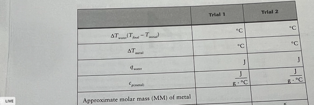 D LIVE
ATwator (T
final
AT
- Tinitial)
-
metal
9 water
p(metal)
Approximate molar mass (MM) of metal
Trial 1
°C
°C
J
J
g. °℃
Trial 2
°C
°C
J
J
g. °℃