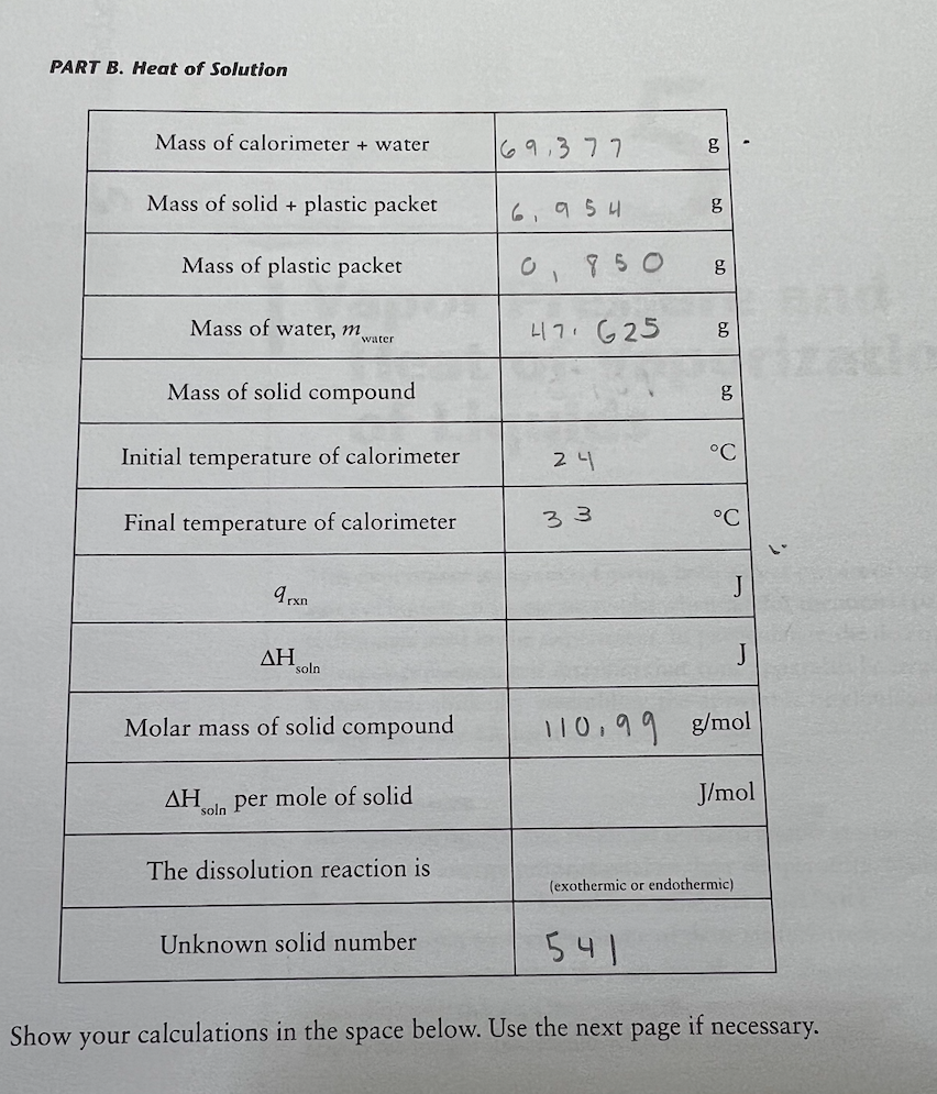 PART B. Heat of Solution
Mass of calorimeter + water
Mass of solid + plastic packet
Mass of plastic packet
Mass of water, m
Mass of solid compound
Initial temperature of calorimeter
Final temperature of calorimeter
9rxn
ΔΗ
ΔΗ
water
soln
Molar mass of solid compound
Isola per mole of solid
The dissolution reaction is
Unknown solid number
69,377
6₁
954
C
750
47 625
1
24
33
g
bo
g
g
6.0
O
°C
C
J
110,99 g/mol
J/mol
(exothermic or endothermic)
Bad
541
Show your calculations in the space below. Use the next page if necessary.