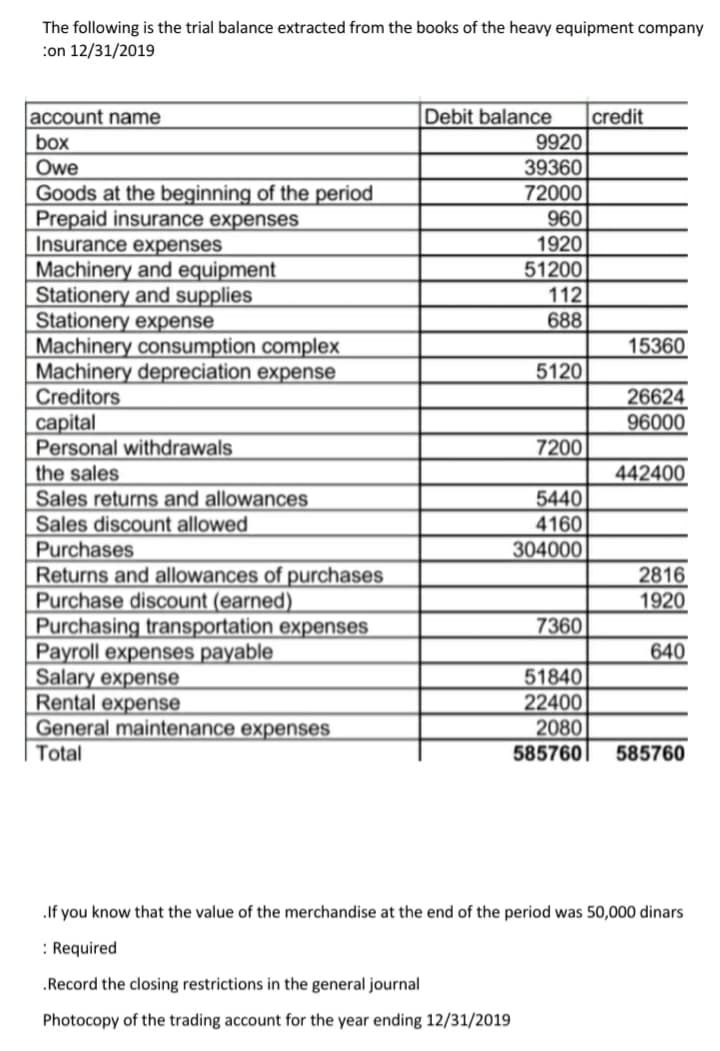 The following is the trial balance extracted from the books of the heavy equipment company
:on 12/31/2019
Debit balance
credit
9920
39360
72000
960
account name
box
Owe
Goods at the beginning of the period
Prepaid insurance expenses
Insurance expenses
Machinery and equipment
Stationery and supplies
Stationery expense
Machinery consumption complex
Machinery depreciation expense
Creditors
capital
Personal withdrawals
the sales
1920
51200
112
688
15360
5120
26624
96000
7200
442400
5440
4160
304000
Sales returns and allowances
Sales discount allowed
Purchases
Returns and allowances of purchases
Purchase discount (earned)
Purchasing transportation expenses
Payroll expenses payable
Salary expense
Rental expense
General maintenance expenses
Total
2816
1920
7360
640
51840
22400
2080
585760
585760
.If you know that the value of the merchandise at the end of the period was 50,000 dinars
: Required
.Record the closing restrictions in the general journal
Photocopy of the trading account for the year ending 12/31/2019
