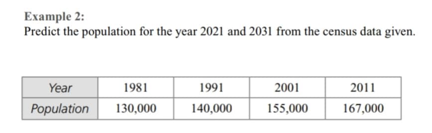 Example 2:
Predict the population for the year 2021 and 2031 from the census data given.
Year
1981
Population 130,000
1991
140,000
2001
155,000
2011
167,000