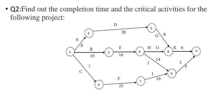 Q2:Find out the completion time and the critical activities for the
following project:
D
20
B
E
H 11
K 6
10
16
14
7
F
10
25
1.
