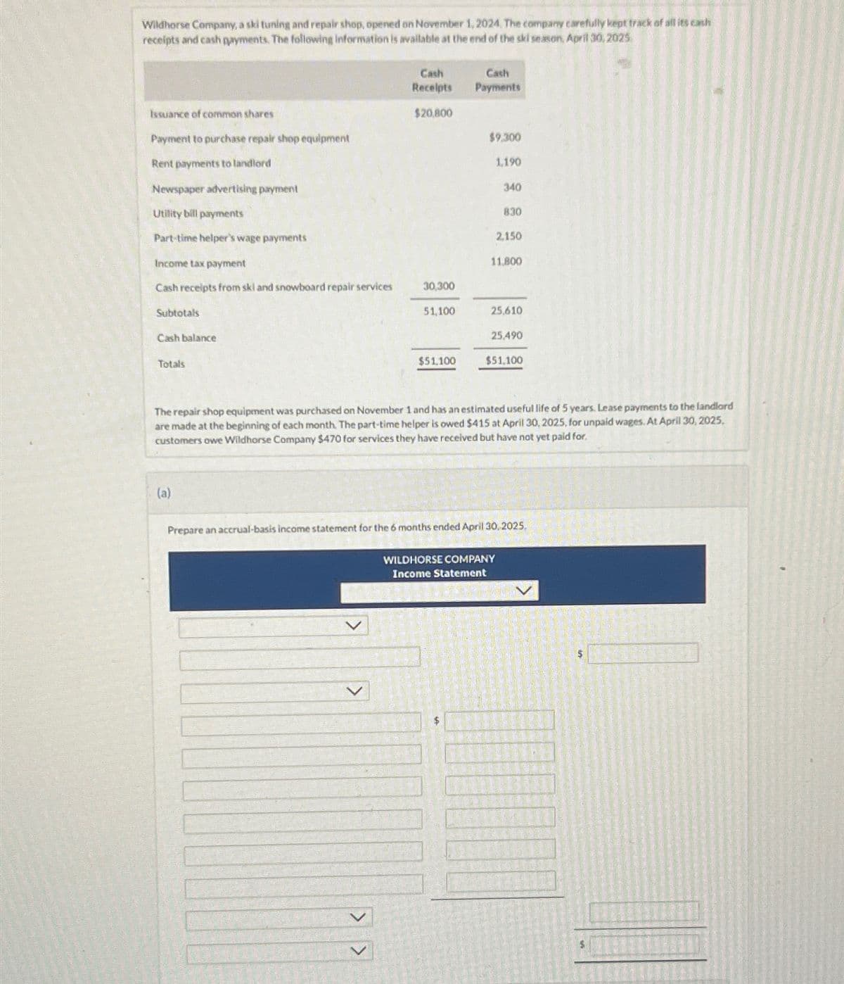 Wildhorse Company, a ski tuning and repair shop, opened on November 1, 2024. The company carefully kept track of all its cash
receipts and cash payments. The following information is available at the end of the ski season, April 30, 2025
Issuance of common shares
Payment to purchase repair shop equipment
Rent payments to landlord
Newspaper advertising payment
Utility bill payments
Part-time helper's wage payments
Income tax payment
Cash receipts from skl and snowboard repair services
Subtotals
Cash balance
Totals
(a)
Cash
Receipts
$20,800
30,300
<<
51,100
$51,100
Cash
Payments
$9.300
1,190
340
830
2.150
11,800
25,610
The repair shop equipment was purchased on November 1 and has an estimated useful life of 5 years. Lease payments to the landlord
are made at the beginning of each month. The part-time helper is owed $415 at April 30, 2025, for unpaid wages. At April 30, 2025,
customers owe Wildhorse Company $470 for services they have received but have not yet paid for.
WILDHORSE COMPANY
Income Statement
25,490
$51,100
Prepare an accrual-basis income statement for the 6 months ended April 30, 2025,
$