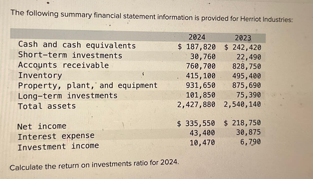 The following summary financial statement information is provided for Herriot Industries:
Cash and cash equivalents
Short-term investments
Accounts receivable
Inventory
Property, plant, and equipment
Long-term investments
Total assets
Net income
Interest expense
Investment income
2024
2023
$ 187,820 $ 242,420
30,760
22,490
828,750
495,400
875,690
75,390
760, 700
415, 100
931,650
101,850
2,427,880 2,540,140
$ 335,550 $ 218,750
43,400
30,875
10,470
6,790
Calculate the return on investments ratio for 2024.