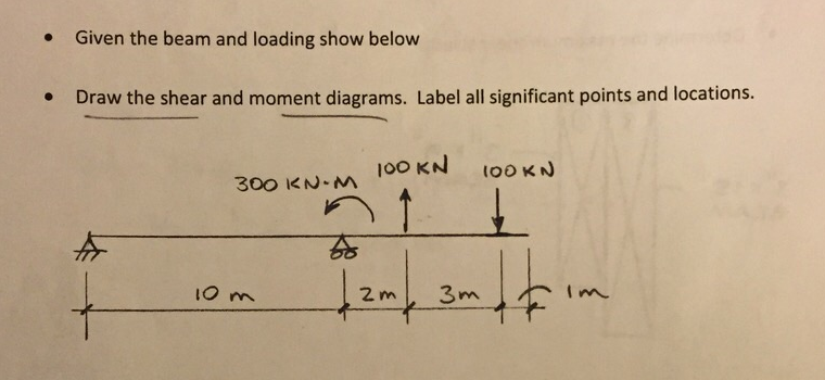 Given the beam and loading show below
• Draw the shear and moment diagrams. Label all significant points and locations.
100 KN
100 KN
300 KN-M
fo
#
10 m
2m
3m