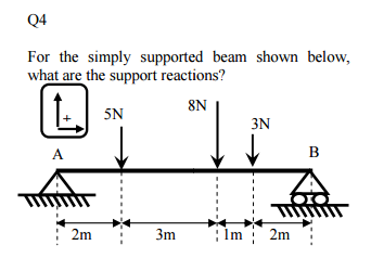 Q4
For the simply supported beam shown below,
what are the support reactions?
8N
5N
3N
A
B
1m 2m
2m
3m