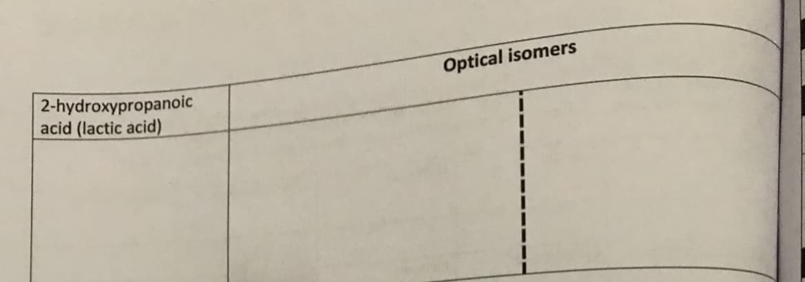 Optical isomers
2-hydroxypropanoic
acid (lactic acid)
