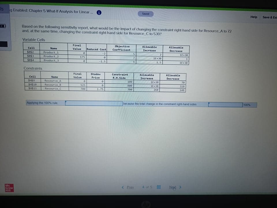 Is
g Enabled: Chapter 5 What-If Analysis for Linear . A
Saved
Help
Save & Ex
Based on the following sensitivity report, what would be the impact of changing the constraint right-hand side for Resource_A to 72
and, at the same time, changing the constraint right-hand side for Resource_C to 530?
Variable Cells
Final
Value
Objective
Coefficient
Allowable
Cell
Reduced Cost
Allowable
Name
Increase
Decrease
$B$2
$B$3
Product 1
Product_2
Product_3
-2
1E+30
175
7.
1E+30
$B$4
-1.5
6.
1.5
1E+30
Constraints
Final
Shadow
Price
Constraint
Allowable
Increase
Allowable
Cell
Name
Value
R.H.Side
Decrease
SH$9
Resource_A
100
1E+30
70
SH$10
SH$11
Resource B
525
800
1E+30
310
Resource C
700
1.75
700
260
140
Applying the 100% rule,
because the total change in the constraint right-hand sides
100%.
Mc
Graw
Hill
< Prav
4 of 5
Nax
