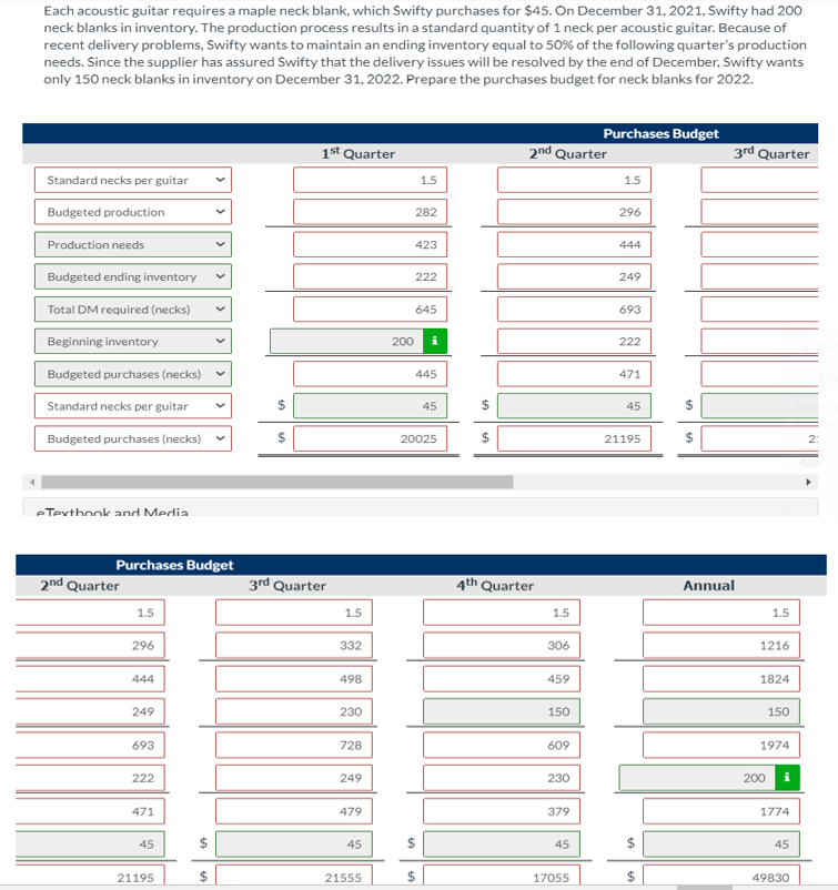 Each acoustic guitar requires a maple neck blank, which Swifty purchases for $45. On December 31, 2021, Swifty had 200
neck blanks in inventory. The production process results in a standard quantity of 1 neck per acoustic guitar. Because of
recent delivery problems, Swifty wants to maintain an ending inventory equal to 50% of the following quarter's production
needs. Since the supplier has assured Swifty that the delivery issues will be resolved by the end of December, Swifty wants
only 150 neck blanks in inventory on December 31, 2022. Prepare the purchases budget for neck blanks for 2022.
Purchases Budget
1st Quarter
2nd Quarter
3rd Quarter
Standard necks per guitar
1.5
1.5
Budgeted production
282
296
Production needs
423
444
Budgeted ending inventory
222
249
Total DM required (necks)
645
693
Beginning inventory
200
222
Budgeted purchases (necks)
445
471
Standard necks per guitar
45
45
Budgeted purchases (necks)
20025
21195
2:
eTexthook and Media
Purchases Budget
2nd Quarter
3rd Quarter
4th Quarter
Annual
1.5
1.5
1.5
1.5
296
332
306
1216
444
498
459
1824
249
230
150
150
693
728
609
1974
222
249
230
200
471
479
379
1774
45
45
45
45
21195
21555
17055
49830
%24
%24
%24
%24
%24
%24
%24
%24
