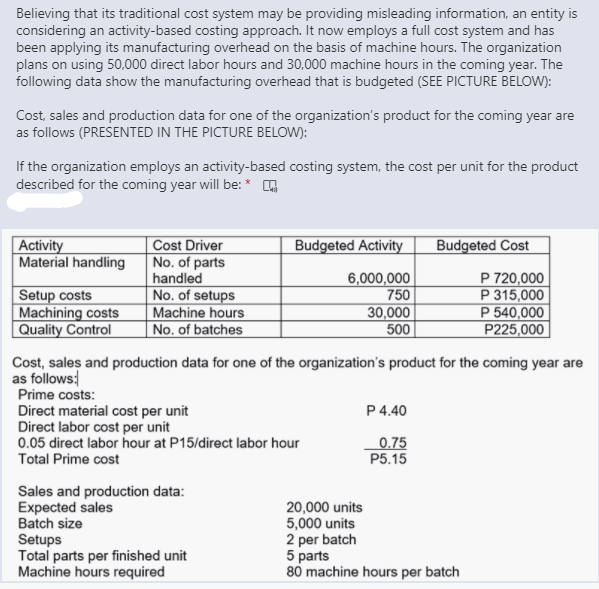 Believing that its traditional cost system may be providing misleading information, an entity is
considering an activity-based costing approach. It now employs a full cost system and has
been applying its manufacturing overhead on the basis of machine hours. The organization
plans on using 50,000 direct labor hours and 30,000 machine hours in the coming year. The
following data show the manufacturing overhead that is budgeted (SEE PICTURE BELOW):
Cost, sales and production data for one of the organization's product for the coming year are
as follows (PRESENTED IN THE PICTURE BELOW):
If the organization employs an activity-based costing system, the cost per unit for the product
described for the coming year will be: * G
Cost Driver
No. of parts
handled
No. of setups
Machine hours
No. of batches
Activity
Material handling
Budgeted Activity
Budgeted Cost
Setup costs
Machining costs
|Quality Control
6,000,000
750
30,000
500
P 720,000
P 315,000
P 540,000
P225,000
Cost, sales and production data for one of the organization's product for the coming year are
as follows:
Prime costs:
Direct material cost per unit
Direct labor cost per unit
0.05 direct labor hour at P15/direct labor hour
P 4.40
0.75
P5.15
Total Prime cost
Sales and production data:
Expected sales
Batch size
Setups
Total parts per finished unit
Machine hours required
20,000 units
5,000 units
2 per batch
5 parts
80 machine hours per batch
