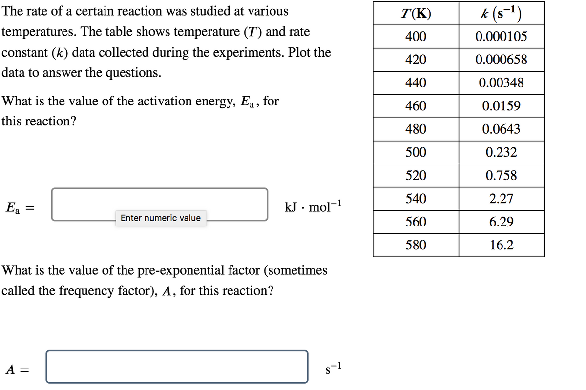 The rate of a certain reaction was studied at various
temperatures. The table shows temperature (T) and rate
constant (k) data collected during the experiments. Plot the
data to answer the questions.
What is the value of the activation energy, Ea, for
this reaction?
Ea =
Enter numeric value
A =
kJ · mol−¹
1
What is the value of the pre-exponential factor (sometimes
called the frequency factor), A, for this reaction?
8`1
T(K)
400
420
440
460
480
500
520
540
560
580
k (s−¹)
0.000105
0.000658
0.00348
0.0159
0.0643
0.232
0.758
2.27
6.29
16.2