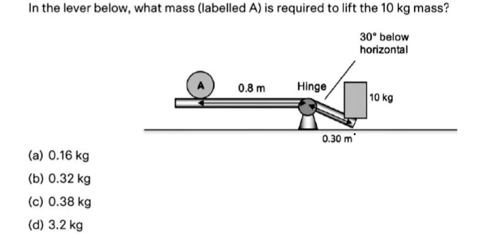 In the lever below, what mass (labelled A) is required to lift the 10 kg mass?
30° below
horizontal
(a) 0.16 kg
(b) 0.32 kg
(c) 0.38 kg
(d) 3.2 kg
0.8 m
Hinge
0.30 m
10 kg