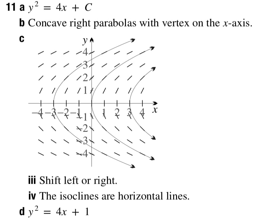 11 a y? = 4x + C
b Concave right parabolas with vertex on the x-axis.
// / /1 /
-३-२-11। { २ ३ १
X
+2
iii Shift left or right.
iv The isoclines are horizontal lines.
d y?
= 4x + 1
