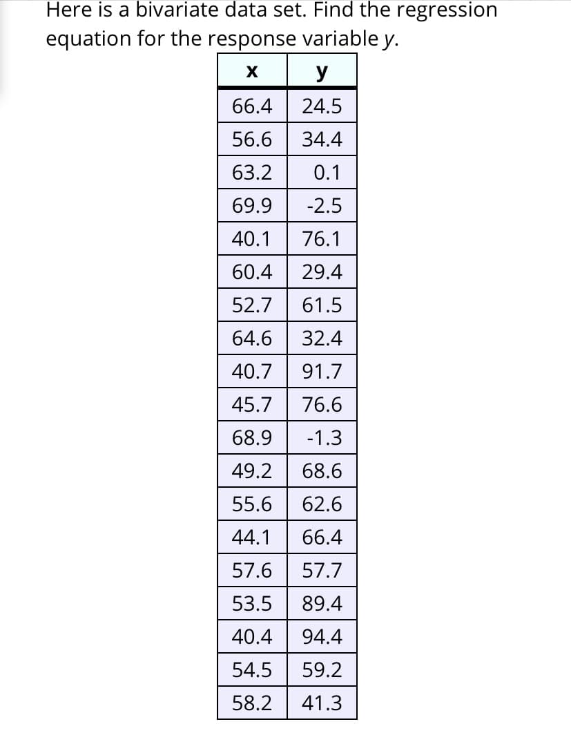 Here is a bivariate data set. Find the regression
equation for the response variable y.
y
66.4
24.5
56.6
34.4
63.2
0.1
69.9
-2.5
40.1
76.1
60.4
29.4
52.7
61.5
64.6
32.4
40.7
91.7
45.7 76.6
68.9
-1.3
49.2 68.6
55.6
62.6
44.1
66.4
57.6
57.7
53.5
89.4
40.4
94.4
54.5
59.2
58.2
41.3
