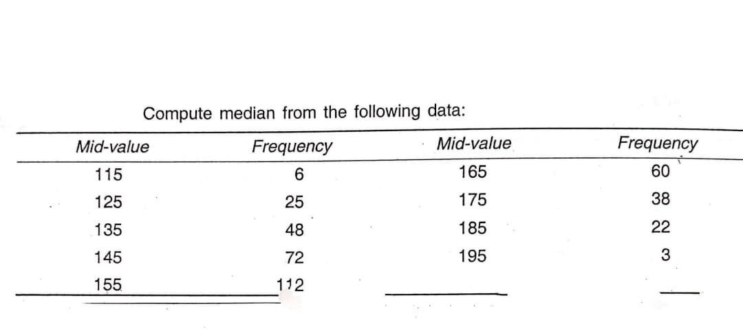 Compute median from the following data:
Mid-value
Frequency
Mid-value
Frequency
115
165
60
125
25
175
38
135
48
185
22
145
72
195
3
155
112
