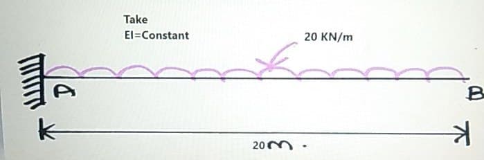 Take
El=Constant
20 KN/m
20m
