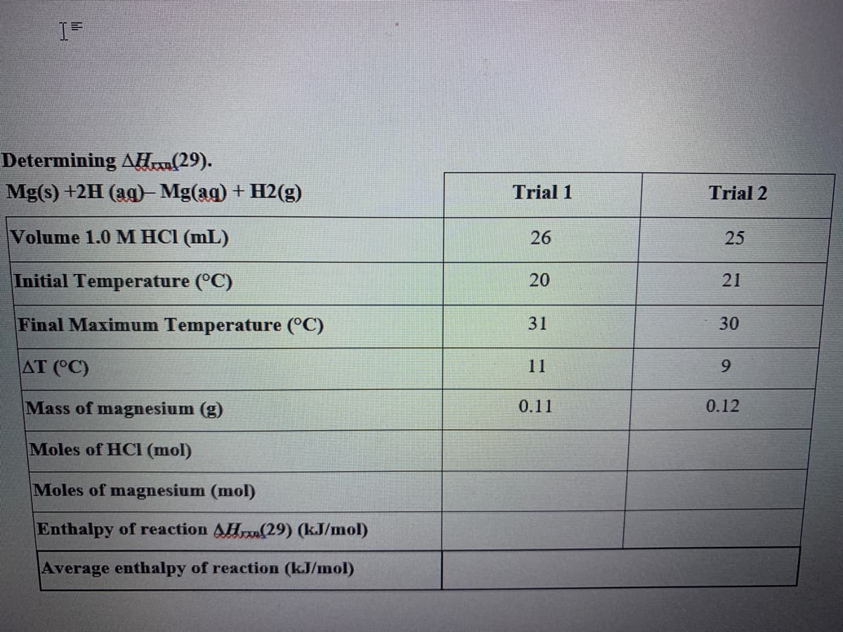 Determining AHou(29).
Mg(s) +2H (ag)-Mg(ag) + H2(g)
Trial 1
Trial 2
Volume 1.0 M HCI (mL)
26
25
Initial Temperature (°C)
20
21
Final Maximum Temperature (°C)
31
30
AT (°C)
11
9.
Mass of magnesium (g)
0.11
0.12
Moles of HCI (mol)
Moles of magnesium (mol)
Enthalpy of reaction AH(29) (kJ/mol)
Average enthalpy of reaction (kJ/mol)
