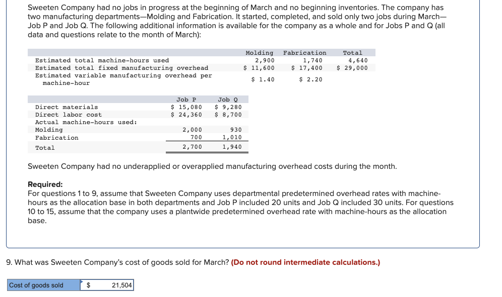 ### Sweeten Company: Overview of Manufacturing and Cost of Goods Sold Calculation

#### Company Context
Sweeten Company did not have any jobs in progress at the beginning of March and no beginning inventories. The company operates two distinct manufacturing departments—Molding and Fabrication. For the month of March, Sweeten Company started, completed, and sold only two jobs: Job P and Job Q. Below is detailed information for both jobs and the company as a whole.

#### Key Data for March

**Machine-Hours and Overhead Estimates:**
- **Molding Department:**
  - Estimated total machine-hours used: 2,900 hours
  - Estimated total fixed manufacturing overhead: $11,600
  - Estimated variable manufacturing overhead per machine-hour: $1.40
- **Fabrication Department:**
  - Estimated total machine-hours used: 1,740 hours
  - Estimated total fixed manufacturing overhead: $17,400
  - Estimated variable manufacturing overhead per machine-hour: $2.20
- **Company Total:**
  - Estimated total machine-hours used: 4,640 hours
  - Estimated total fixed manufacturing overhead: $29,000

**Job-Specific Data:**

| Category                     | Job P            | Job Q        |
|------------------------------|------------------|--------------|
| Direct Materials             | $15,080          | $9,280       |
| Direct Labor Cost            | $24,360          | $8,700       |
| Actual Machine-Hours Used:   |                  |              |
| - Molding                    | 2,000 hours      | 930 hours    |
| - Fabrication                | 700 hours        | 1,010 hours  |
| **Total Machine-Hours**      | **2,700 hours**  | **1,940 hours**|

#### Overhead Application
Sweeten Company had no underapplied or overapplied manufacturing overhead costs during the month.

#### Requirements and Assumptions
1. For Questions 1 to 9, assume that Sweeten Company uses departmental predetermined overhead rates with machine-hours as the allocation base. Job P included 20 units, and Job Q included 30 units.
2. For Questions 10 to 15, assume that the company uses a plantwide predetermined overhead rate with machine-hours as the allocation base.

#### Calculation of Cost of Goods Sold (COGS) for March

**Question 9: What was Sweet