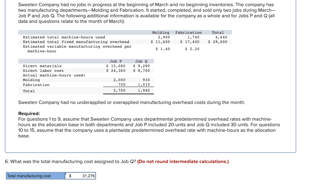 **Sweeten Company Manufacturing Cost Analysis**

Sweeten Company had no jobs in progress at the beginning of March and no beginning inventories. The company has two manufacturing departments—Molding and Fabrication. It started, completed, and sold only two jobs during March—Job P and Job Q. The following additional information is available for the company as a whole and for Jobs P and Q (all data and questions relate to the month of March):

| | Molding | Fabrication | Total |
|---|---|---|---|
| Estimated total machine-hours used | 2,900 | 1,740 | 4,640 |
| Estimated total fixed manufacturing overhead | $11,600 | $17,400 | $29,000 |
| Estimated variable manufacturing overhead per machine-hour | $1.40 | $2.20 | |

| | Job P | Job Q |
|---|---|---|
| Direct materials | $15,080 | $9,280 |
| Direct labor cost | $24,360 | $8,700 |
| Actual machine-hours used: |
| Molding | 2,000 | 930 |
| Fabrication | 700 | 1,010 |
| Total | 2,700 | 1,940 |

Sweeten Company had no underapplied or overapplied manufacturing overhead costs during the month.

**Required:**
For questions 1 to 9, assume that Sweeten Company uses departmental predetermined overhead rates with machine-hours as the allocation base in both departments and Job P included 20 units and Job Q included 30 units. For questions 10 to 15, assume that the company uses a plantwide predetermined overhead rate with machine-hours as the allocation base.

**Question:**
6. What was the total manufacturing cost assigned to Job Q? (Do not round intermediate calculations.)

| Total manufacturing cost | $31,276 |

---

**Explanation of Graphs and Diagrams:**

This document includes tables of data rather than traditional graphs or diagrams. The tables provide detailed information regarding estimated and actual machine-hours used, direct materials, direct labor costs, and overhead costs for the Molding and Fabrication departments of Sweeten Company. The data is broken down for the entire company as well as for specific jobs (Job P and Job Q).

The tables are essential for calculating the total manufacturing cost by providing the necessary details about the overhead allocation bases, direct costs, and machine-hour estimates, which are critical