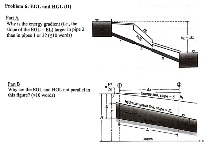 Problem 6: EGL and HGL (II)
Part A
Why is the energy gradient (i.e., the
slope of the EGL=EL) larger in pipe 2
than in pipes 1 or 3? (<10 words)
Part B
Why are the EGL and HGL not parallel in
this figure? (<10 words)
H
V²
28
HGL
2
EL
Hydraulic grade line, slope = S,
Ax
- Energy line, slope = Sy
Bed ylope
Datum
h₂ - Az
2
4
X